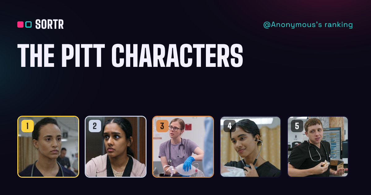 The Pitt Characters Rankings by Anonymous | sortr