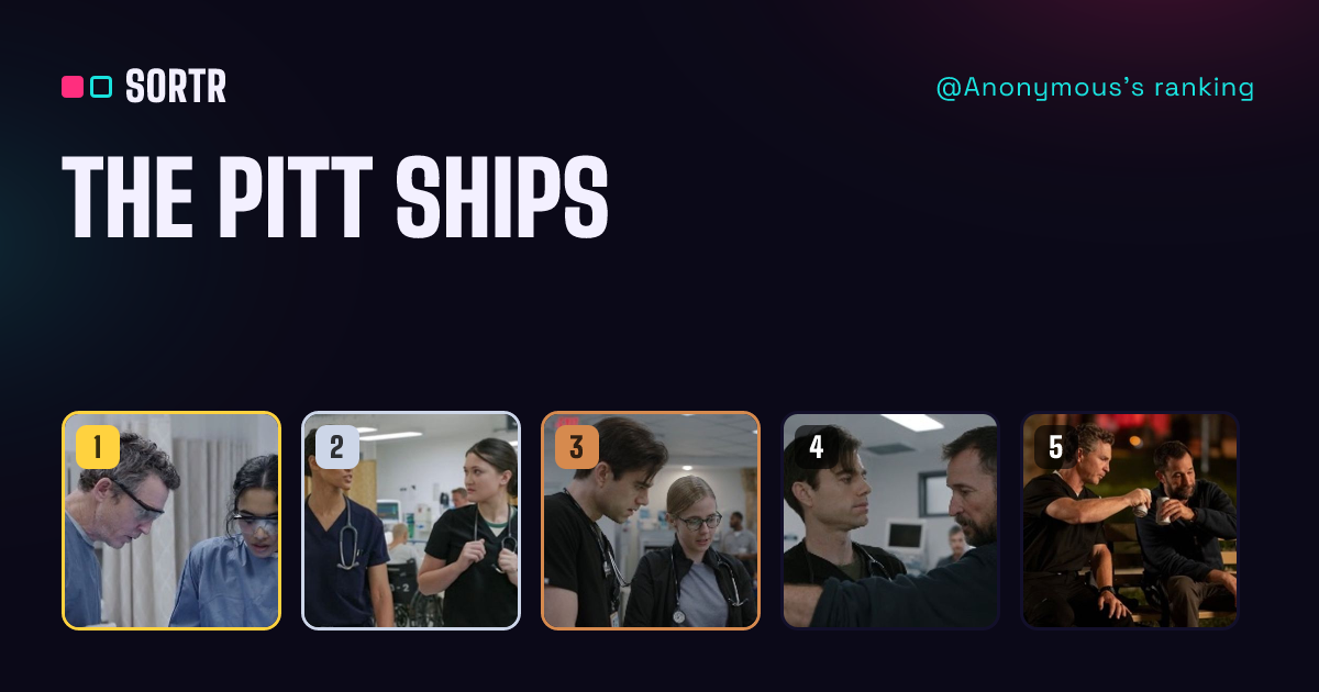 The Pitt Ships Rankings by Anonymous | sortr